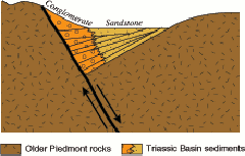 triassic basin