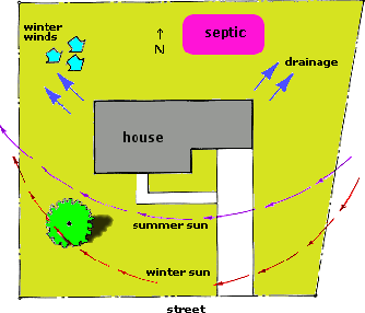 waterwise site plan